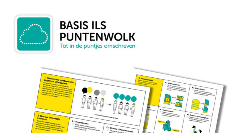 Basis ILS puntenwolk