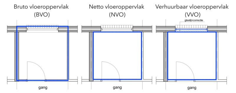oppervlaktes nen2580